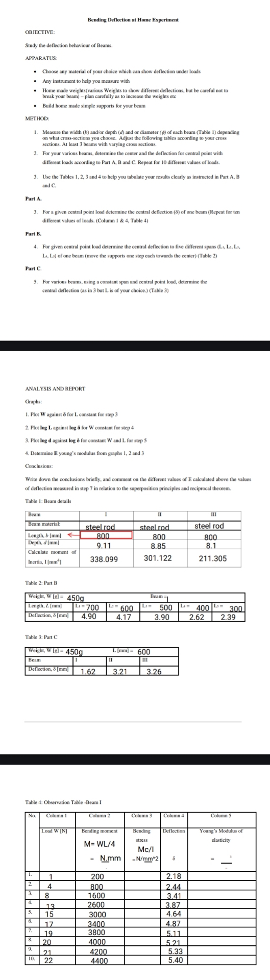 OBJECTIVE:Study the deflection behaviour of