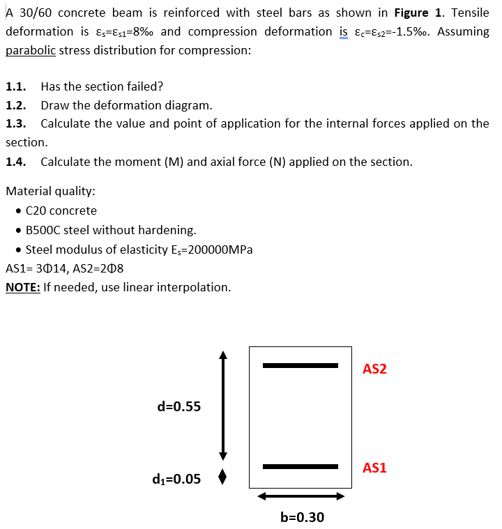 A 3 0 / 6 0 concrete beam is reinforced with