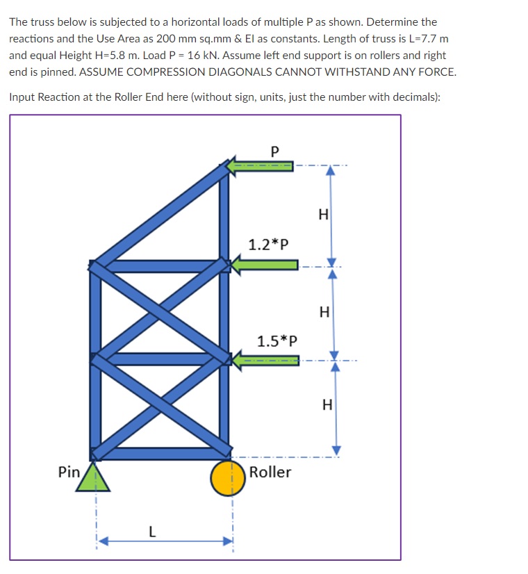 The truss below is subjected to a horizontal