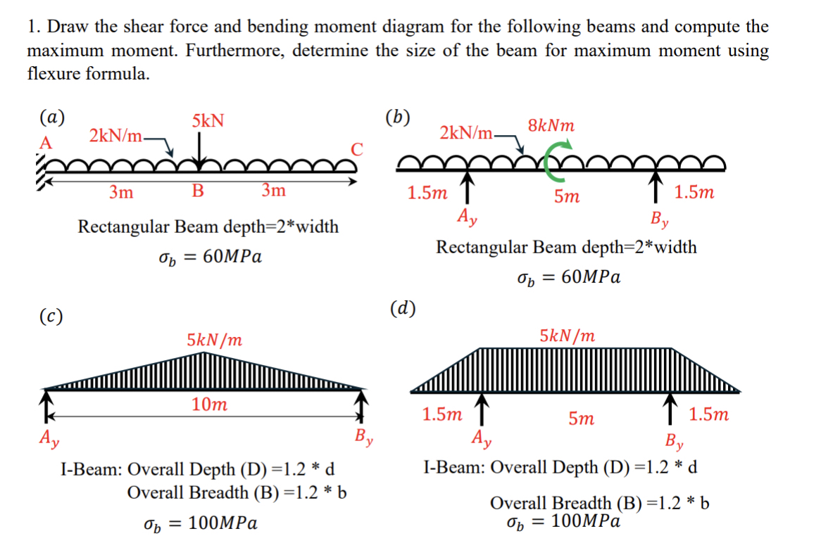 Draw the shear force and bending moment diagram