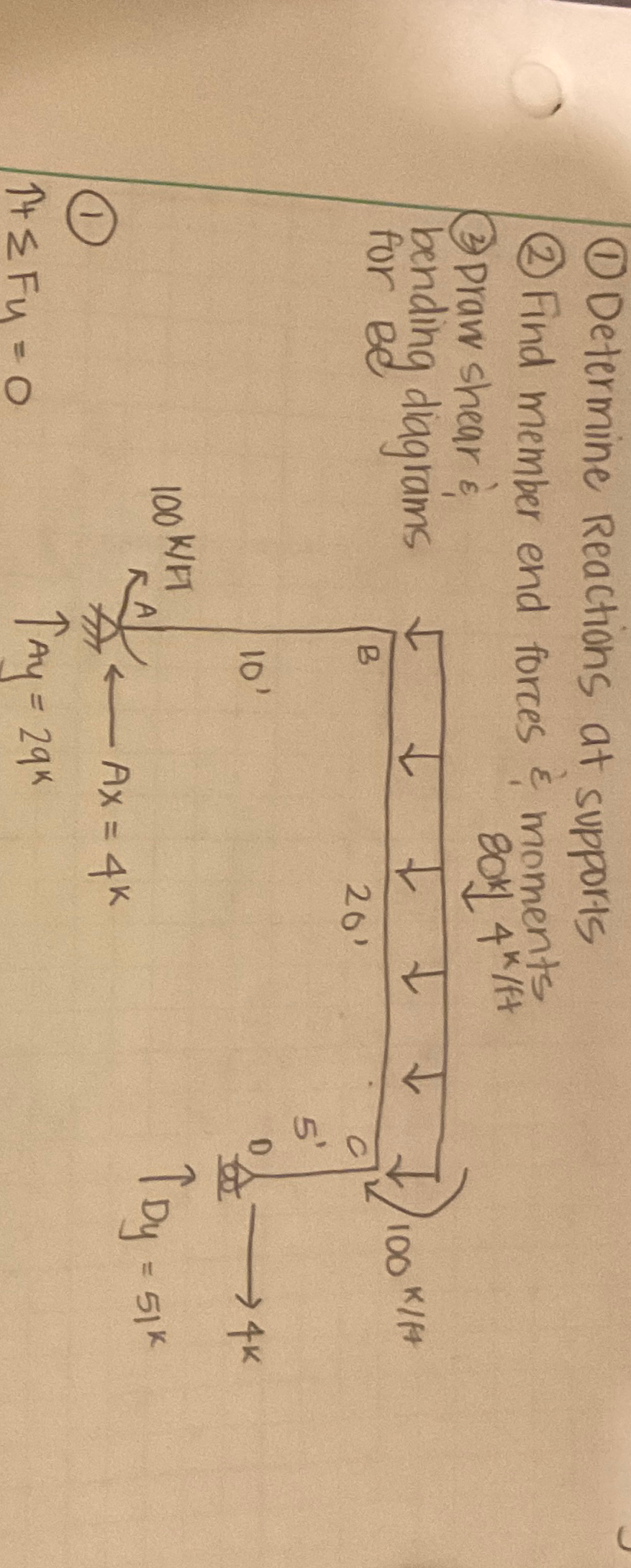 ( 1 ) Determine Reactions at supports ( 2 ) Find
