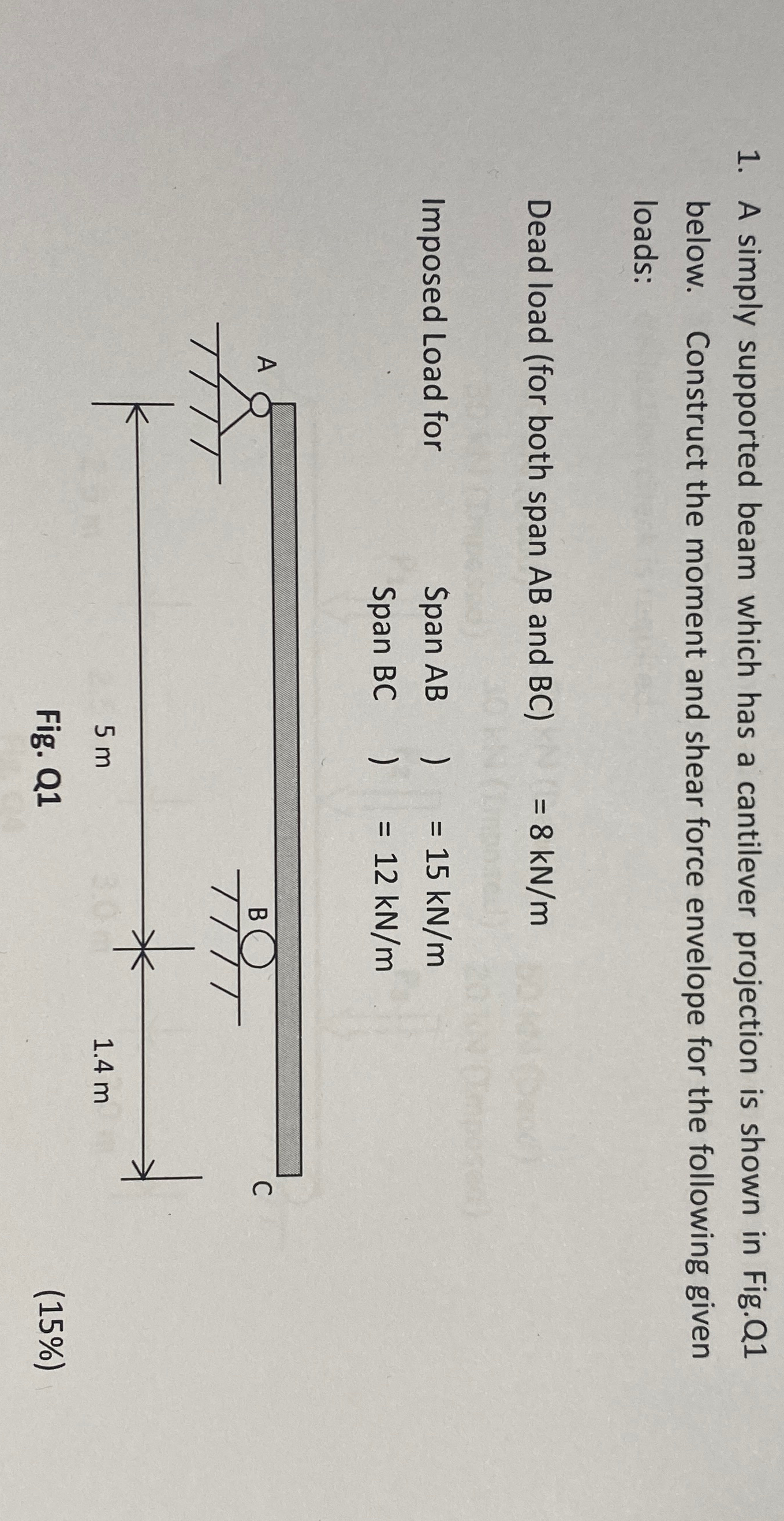 A simply supported beam which has a cantilever