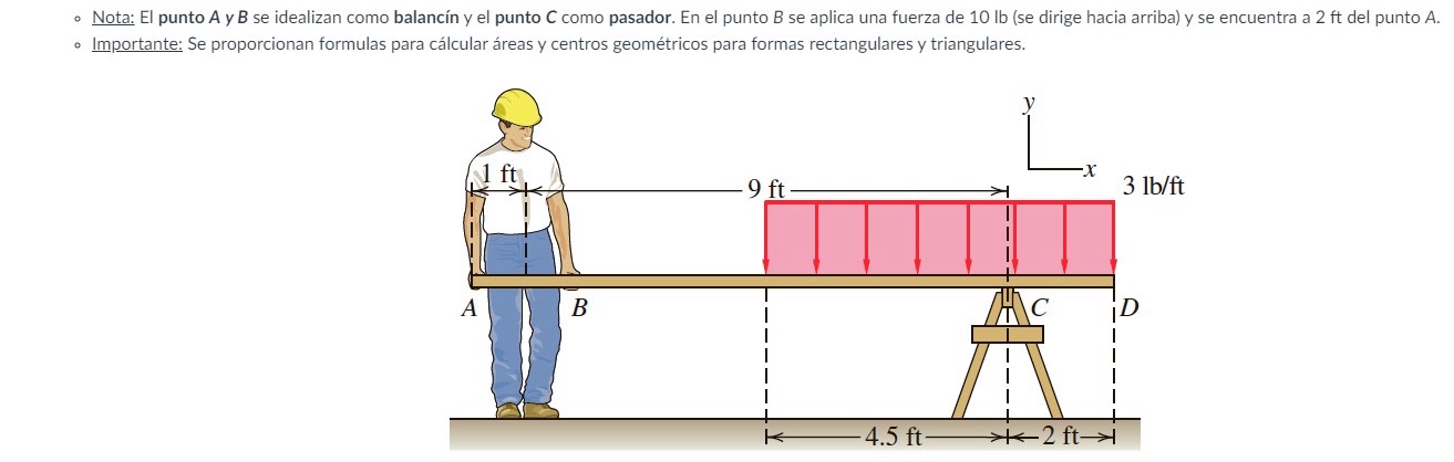 Use the graphical method to plot the shear force