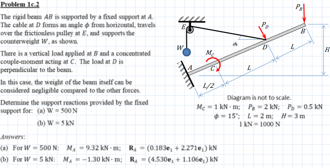 Problem 1 c . 2 The rigid beam A B is supported