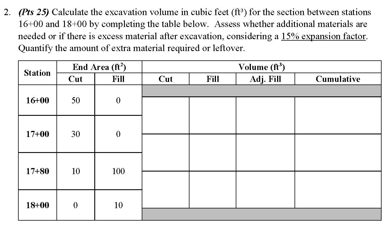 Please show the full solution. ( Pts 2 5 )