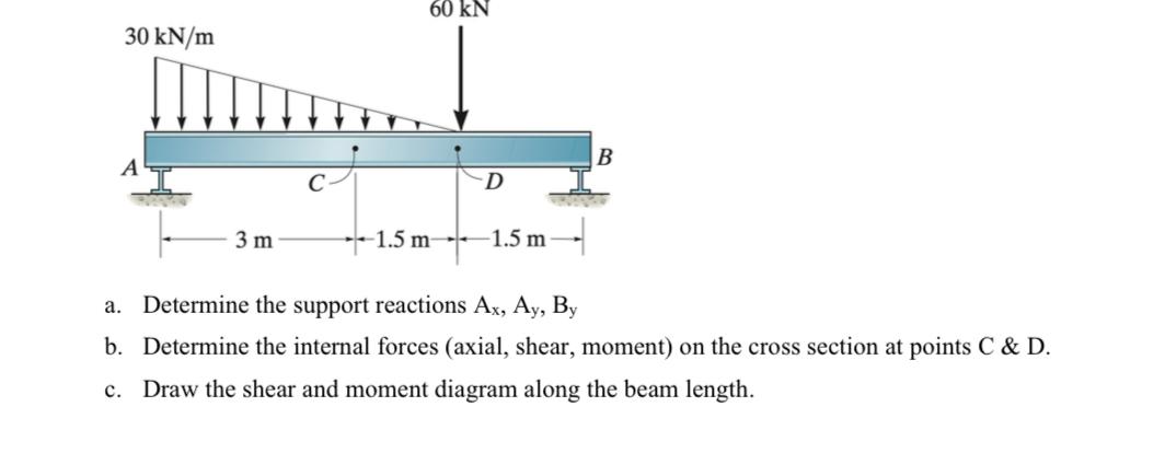 a . Determine the support reactions A x , A y , B
