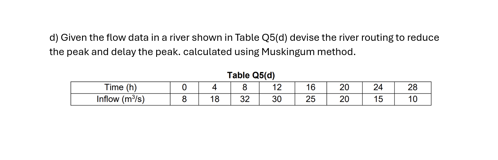 Show me the steps to solve Please I want a