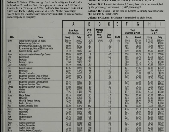 Based upon the RSMeans Cost Data ( Student