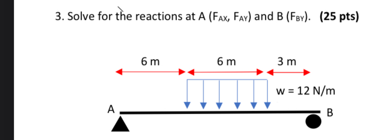 Solve for the reactions at ) and B ( F B Y ) . (