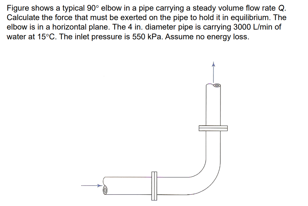 Figure shows a typical 9 0 elbow in a pipe