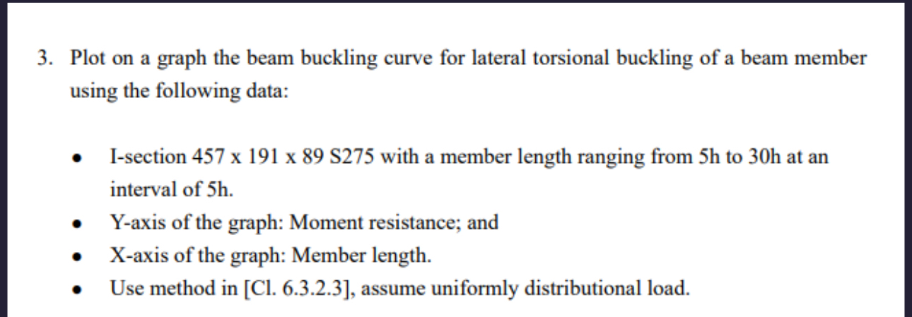 Plot on a graph the beam buckling curve for