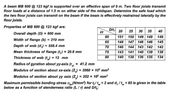 A beam MB 6 0 0 @ 1 2 3 k g f is supported over