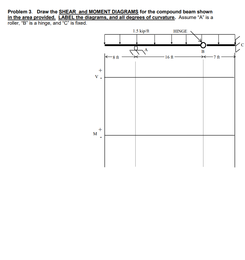 Problem 3 . Draw the SHEAR and MOMENT DIAGRAMS