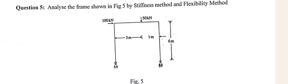 Question 5 : Analyse the frame shown in Fig 5 by