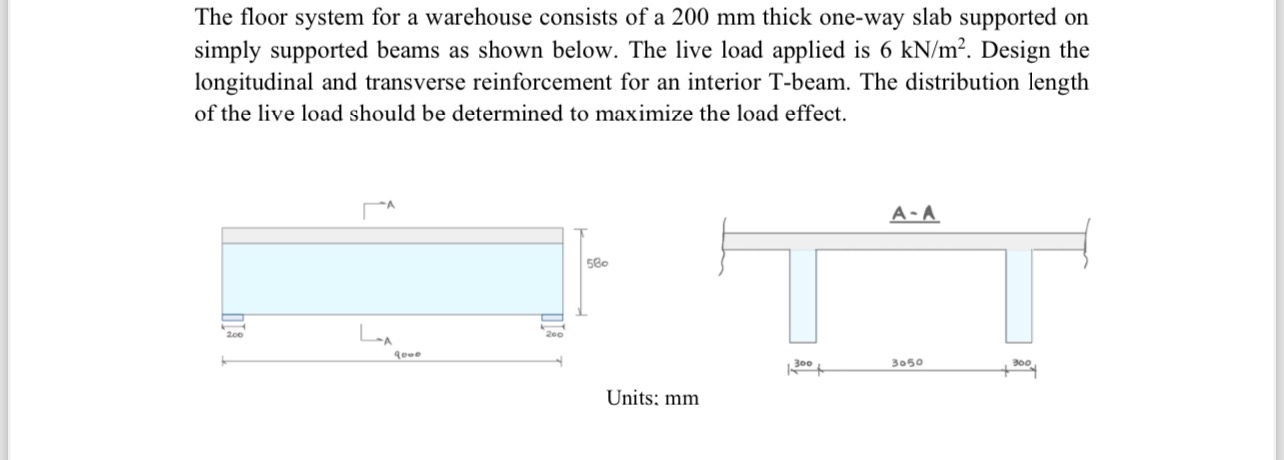 The floor system for a warehouse consists of a 2