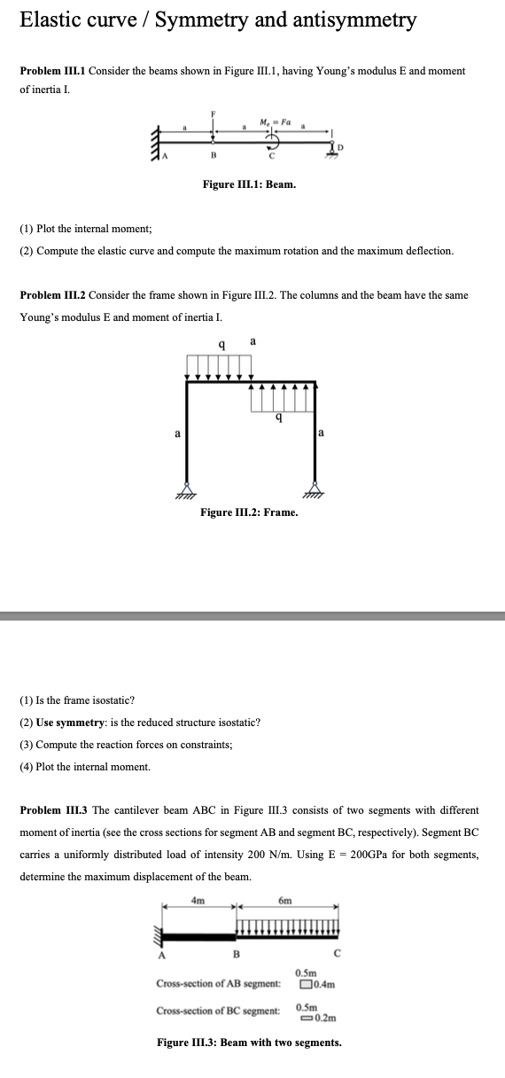 Elastic curve / Symmetry and antisymmetry Problem