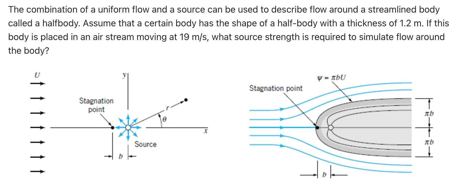 The combination of a uniform flow and a source