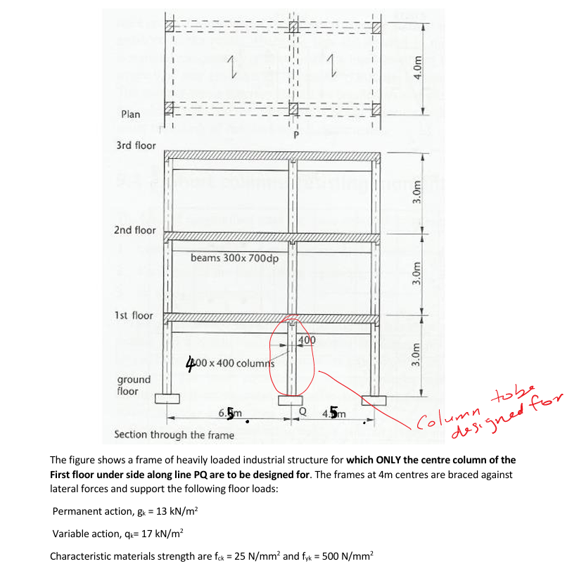 The figure shows a frame of heavily loaded