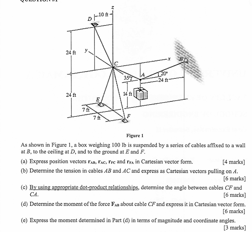 Figure 1 As shown in Figure 1 , a box weighing 1