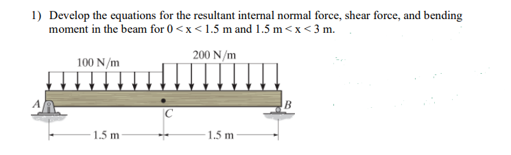 Develop the equations for the resultant internal