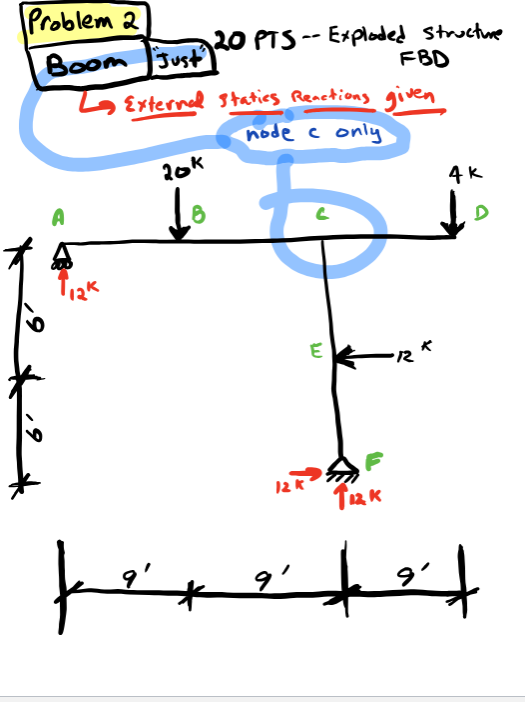 FBD AND ANALYSIS OF NODE C ALL REACTIONS AND