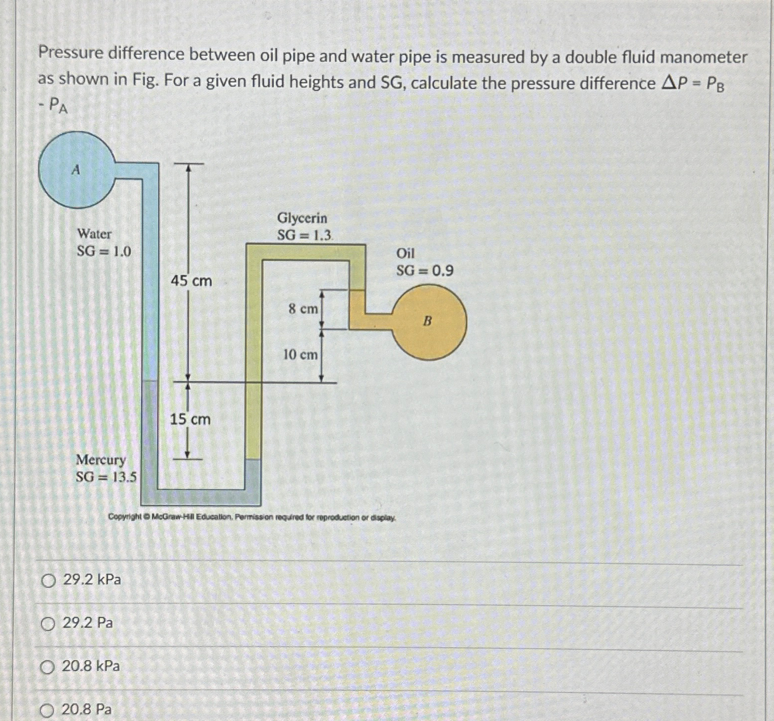 Pressure difference between oil pipe and water