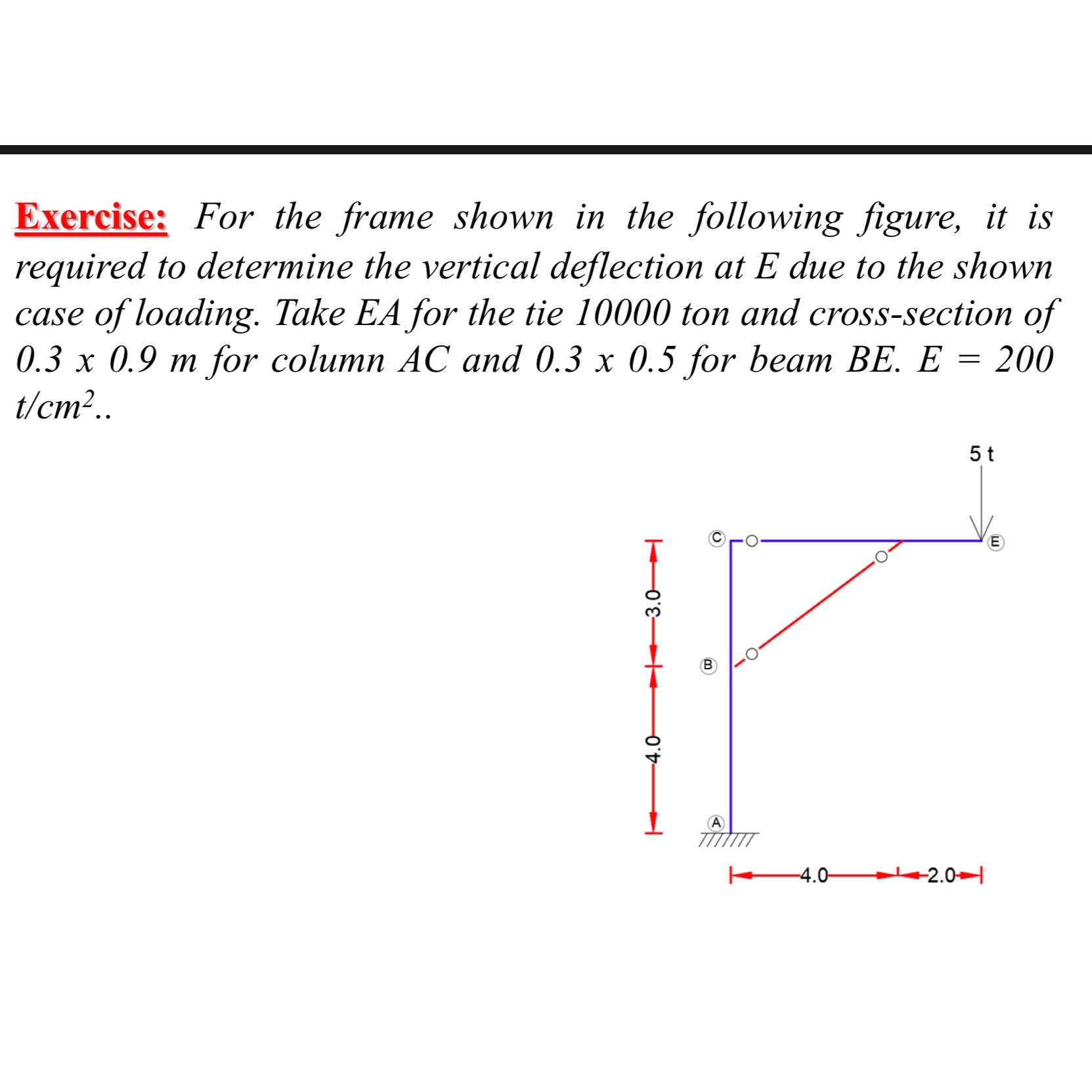 Exercise: For the frame shown in the following