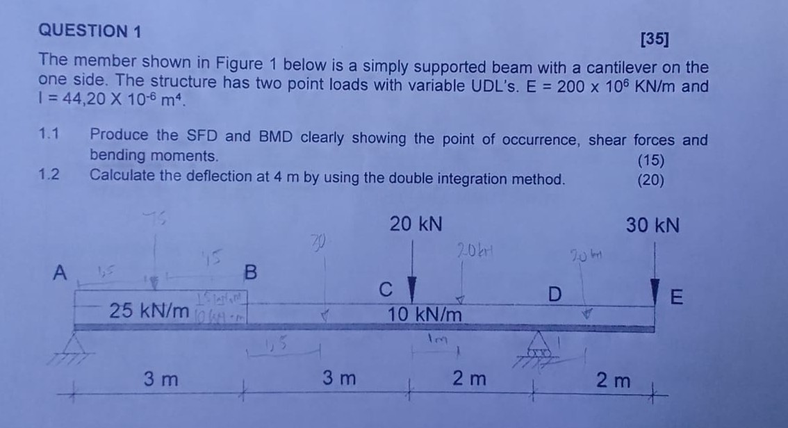QUESTION 1 The member shown in Figure 1 below is