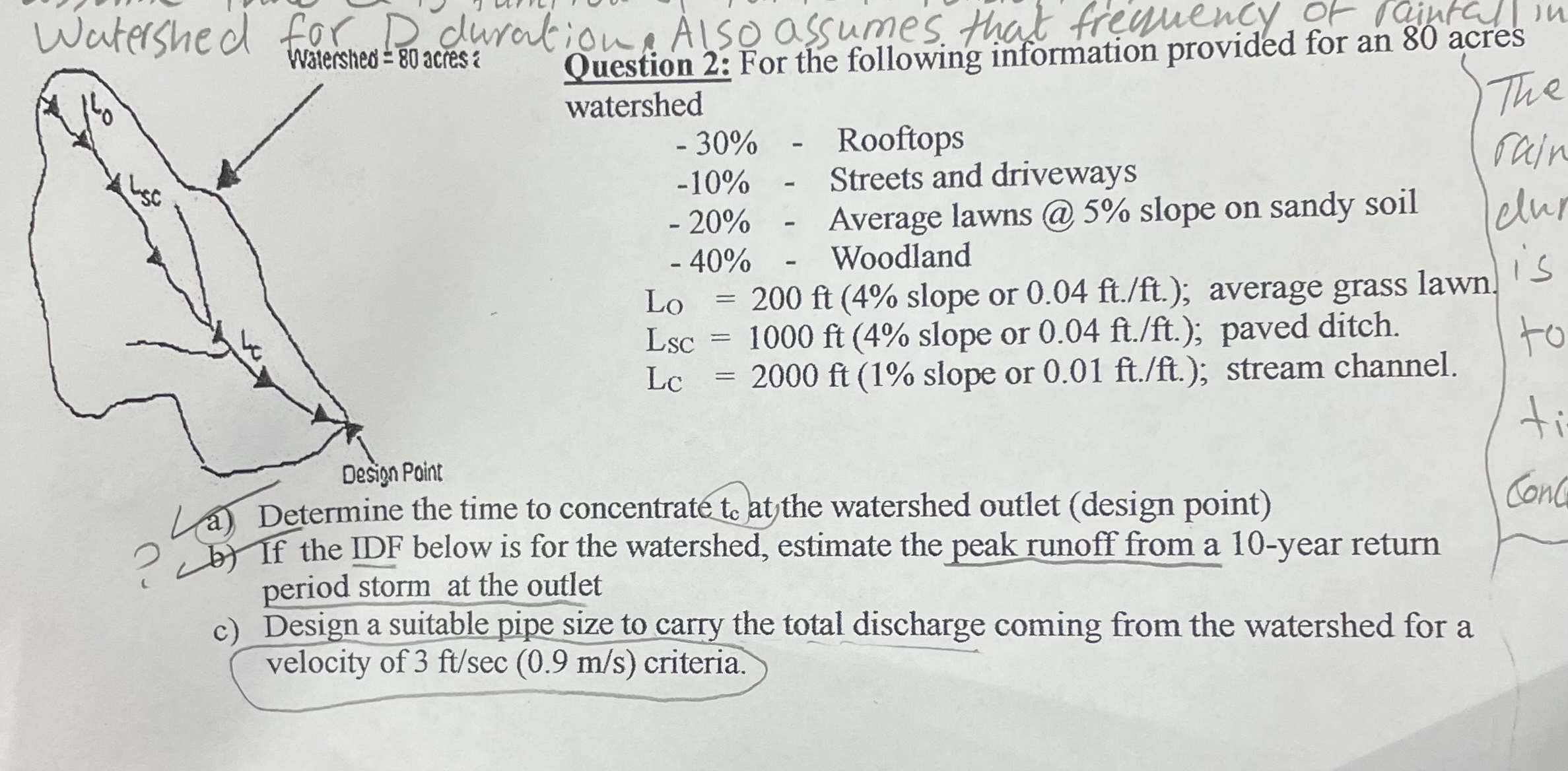 Watershed for D duration Also assumes that