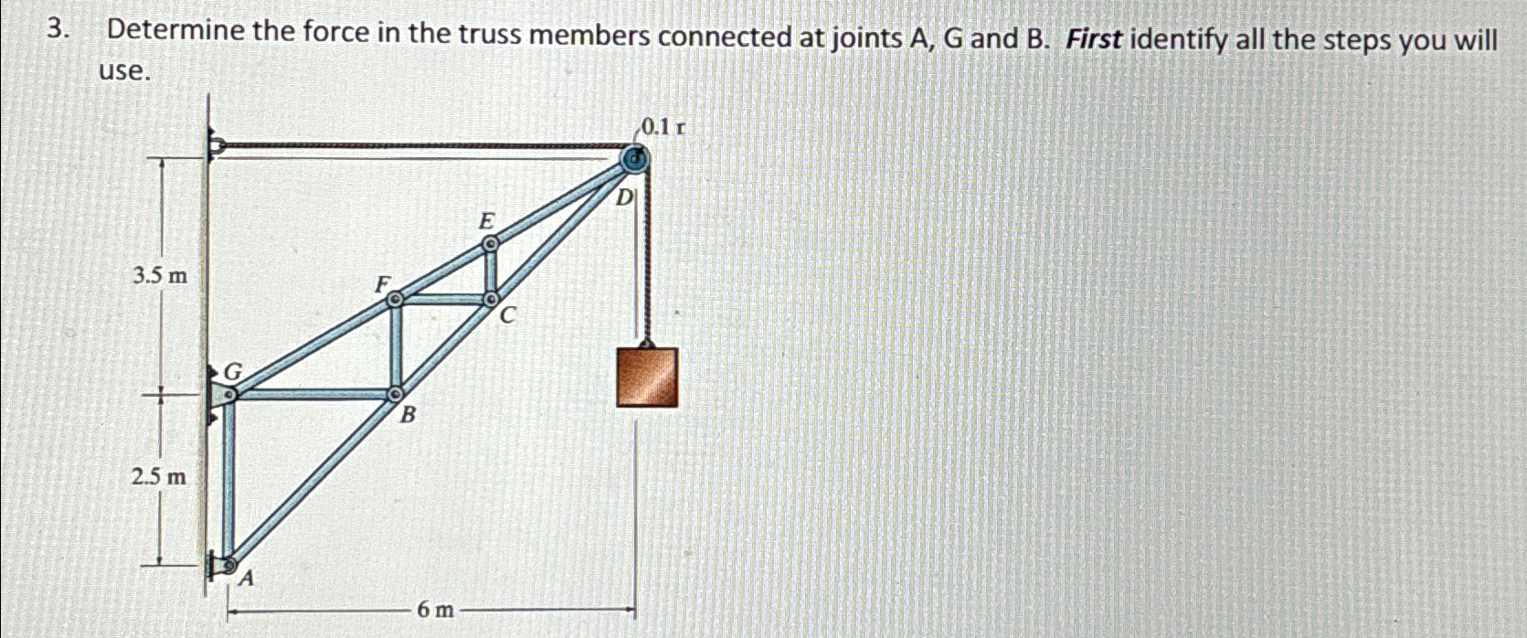 Determine the force in the truss members