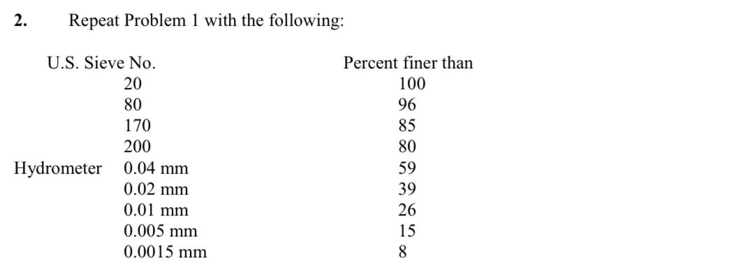 Repeat Problem 1 with the following: \ table [ [