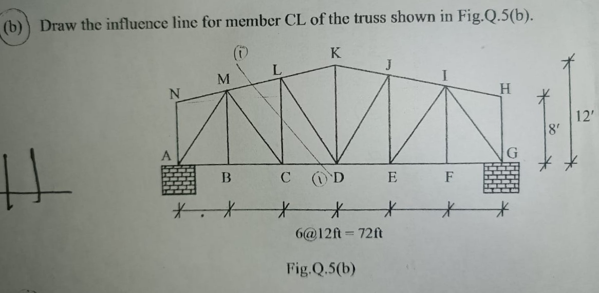 ( b ) Draw the influence line for member CL of