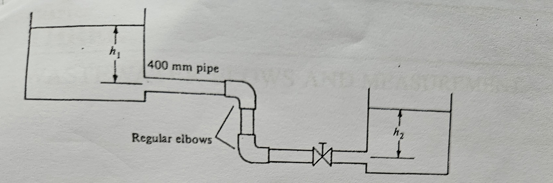express the total loss of head due to the minor