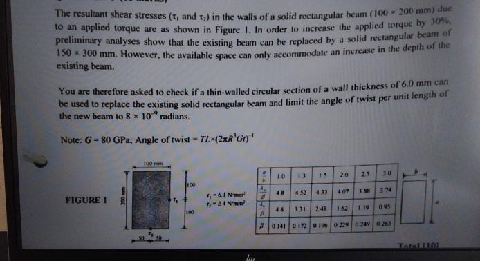 The resultant shear stresses and ( : 2