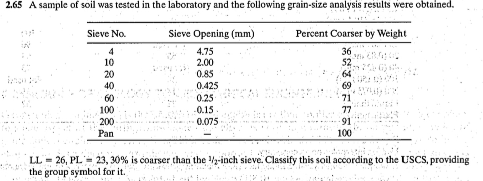 Plot the grain size distribution curve and