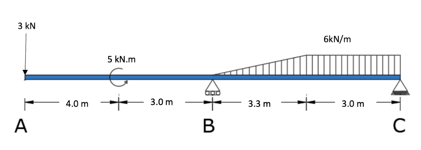 There is a vertical load of 1 . 5 kN at B on the