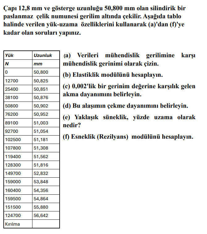 ap \ ( 1 2 , 8 \ mathrm { ~mm } \ ) ve g sterge