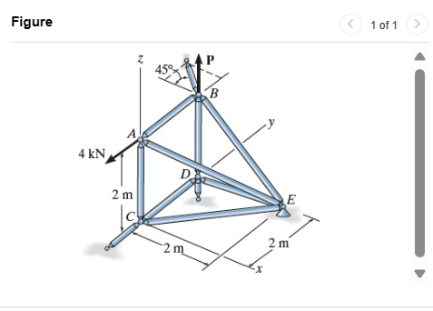 Consider the truss shown in ( Figure 1 ) .
