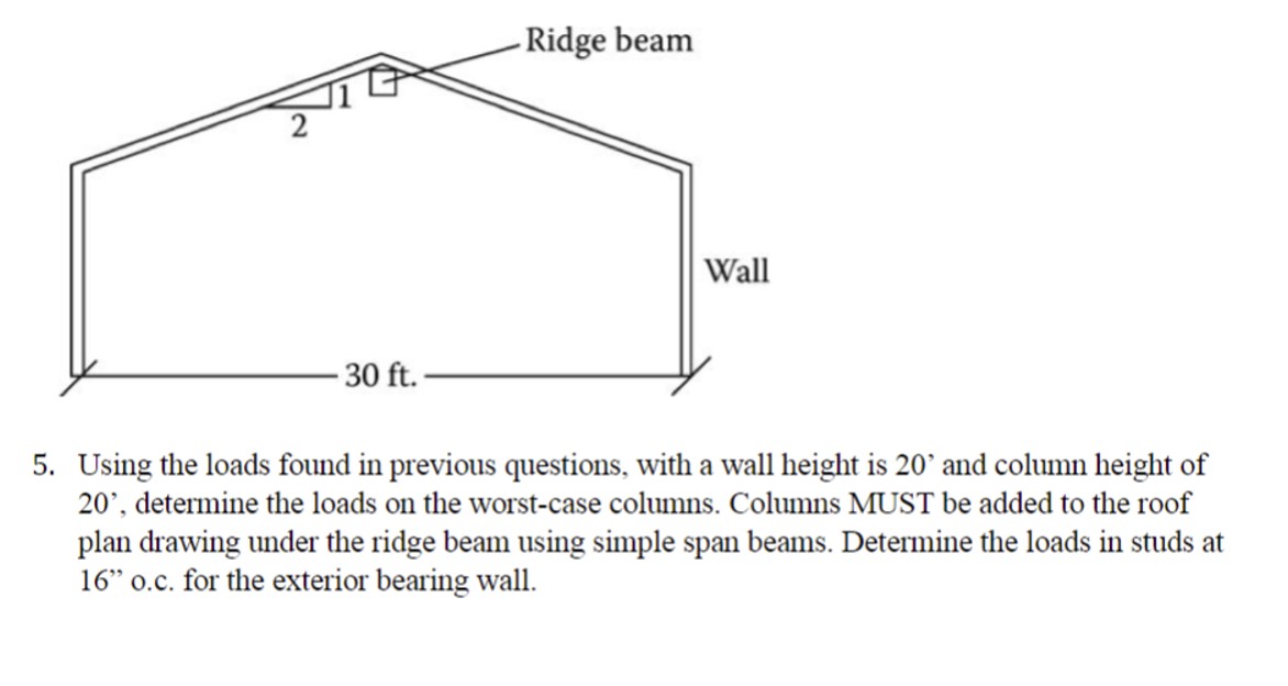 A framing system consists of the following: