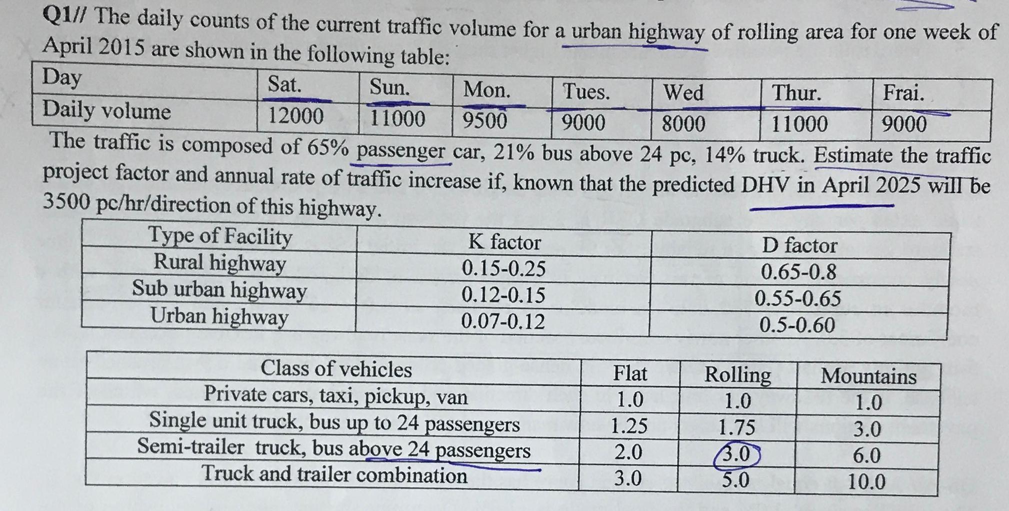 Q 1 / / The daily counts of the current traffic