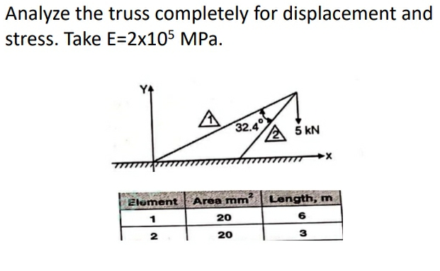 Analyze the truss completely for displacement and
