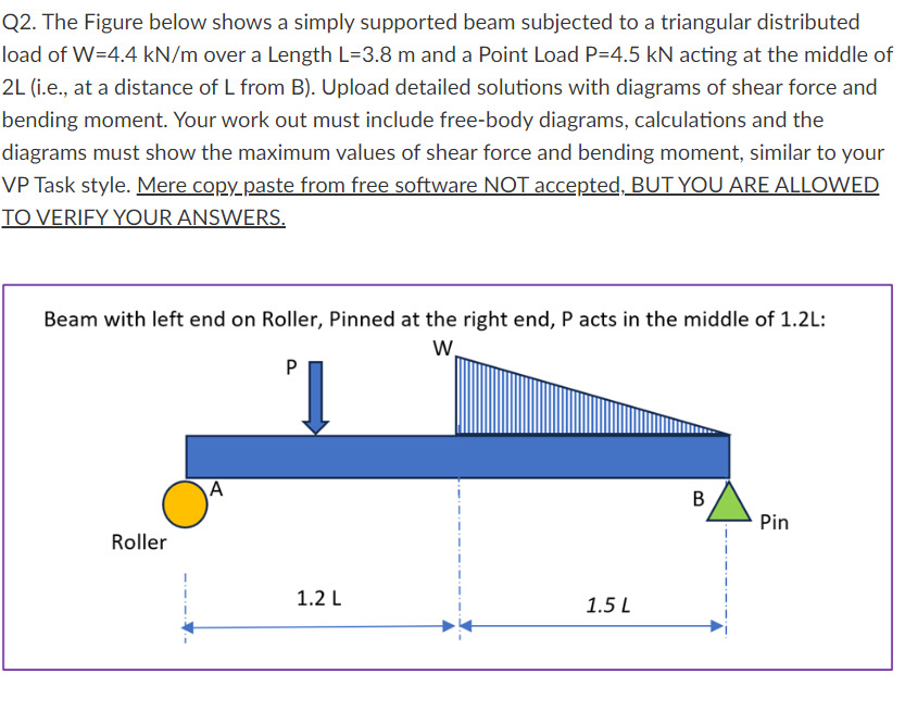 Q 2 . The Figure below shows a simply supported