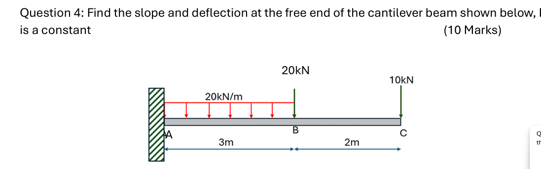 Use the Macaulay method to compute the following: