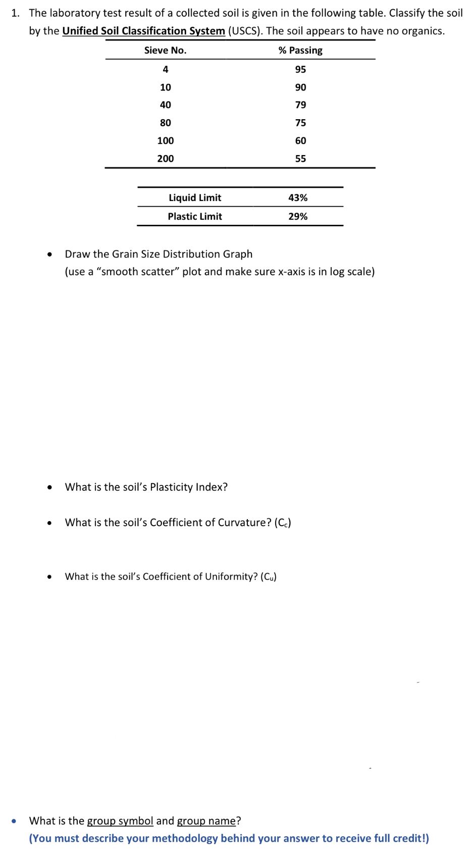The laboratory test result of a collected soil is