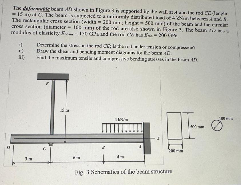 The deformable beam A D shown in Figure 3 is