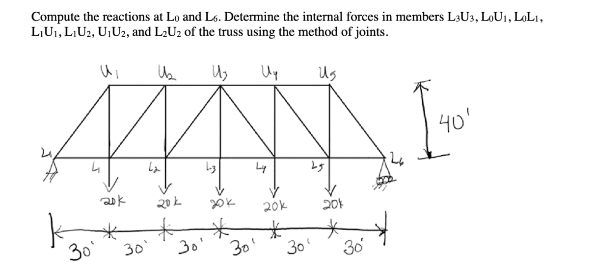Compute the reactions at L 0 and L 6 . Determine