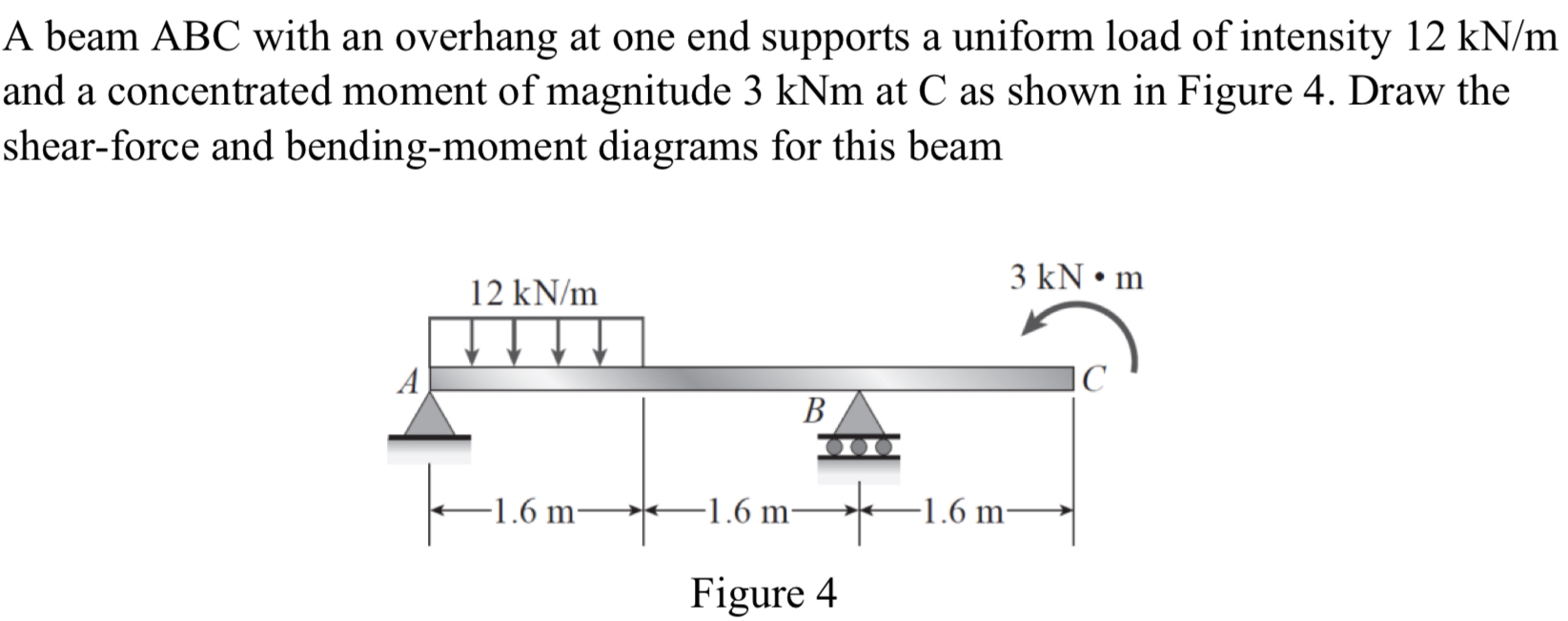 A beam ABC with an overhang at one end supports a
