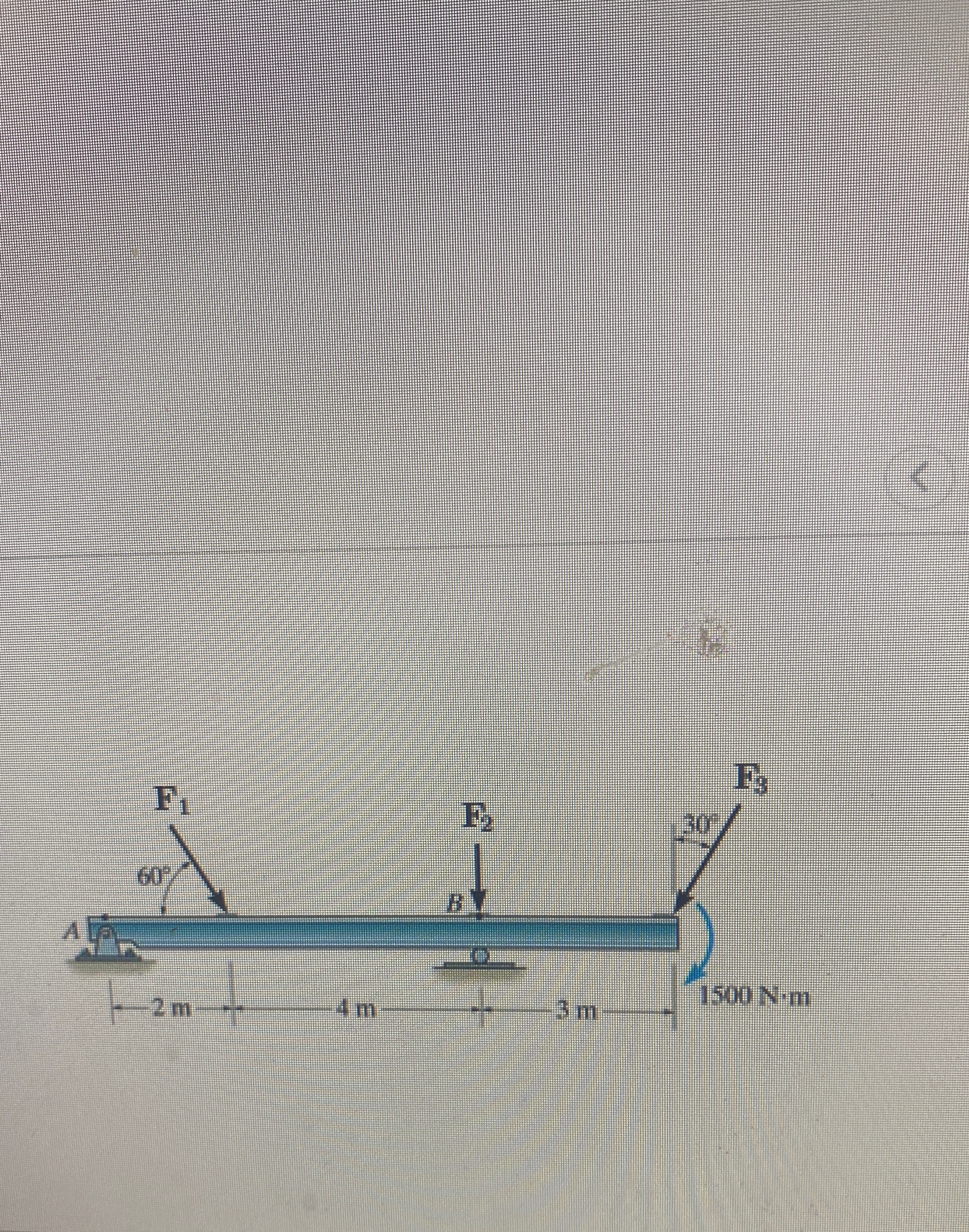 Replace the loading acting on the beam by a