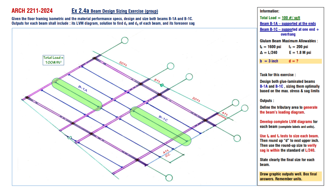 ARCH 2 2 1 1 - 2 0 2 4 Ex 2 . 4 a Beam Design