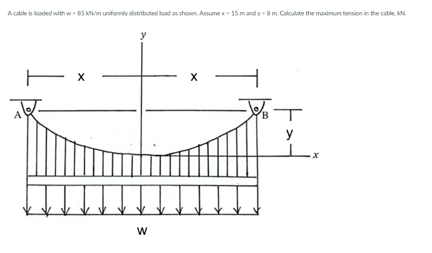A cable is loaded with w = 8 5 k N m uniformly
